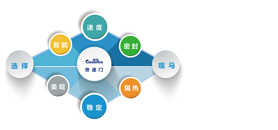 觀馬門業-工藝精進·注重細節